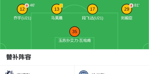 南通队0-0徐州队，李贤成定位球造险