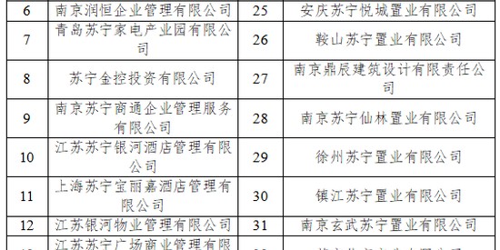 开云-2387亿债务落定，张近东资产全部清零