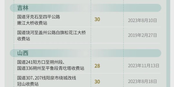 开云下载-取消高速收费，第一枪打响了