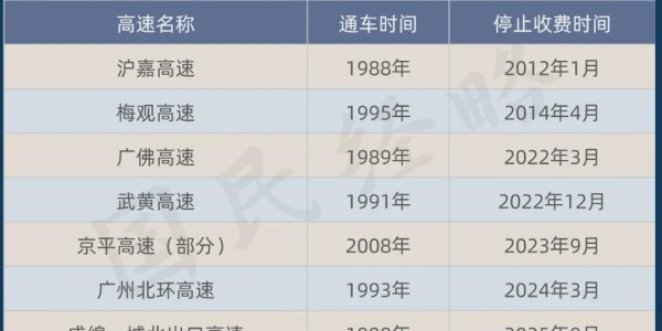 开云下载-取消高速收费，第一枪打响了